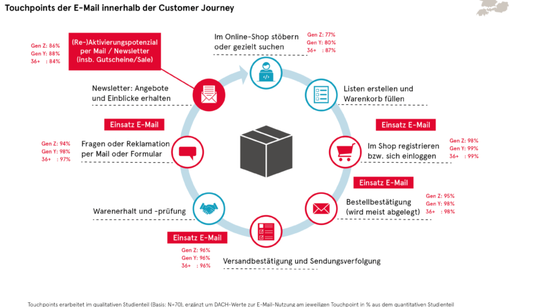 ©United Internet Media