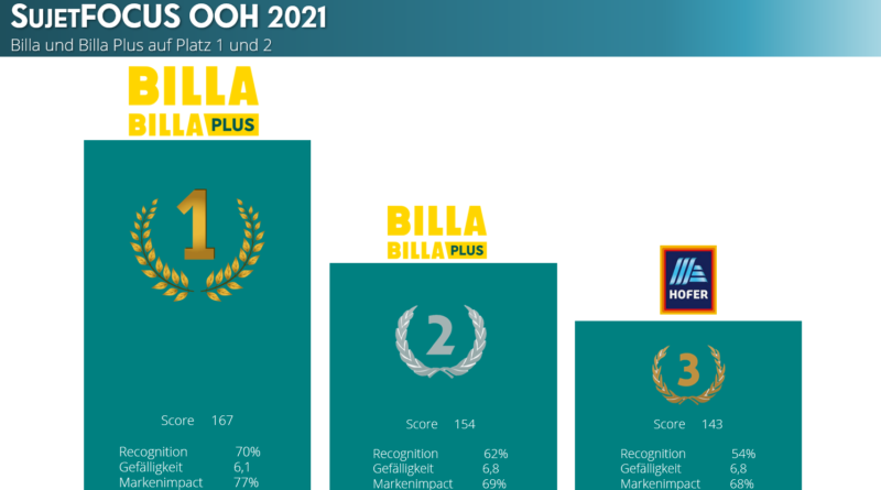 ©Focus Institut Marketing Research