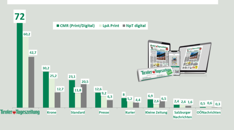 ©TirolerTageszeitung