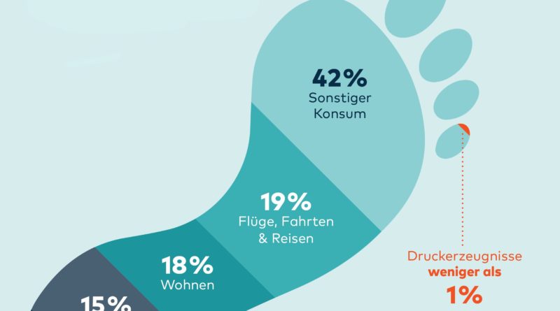 © Verband Druck Medien|VBDM