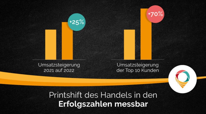 © Offerista Group Austria