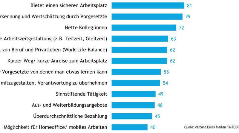 © Verband DruckMedien