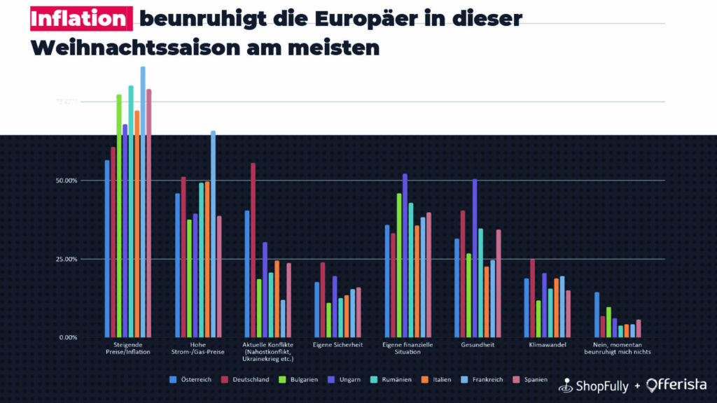 © Offerista Group Austria