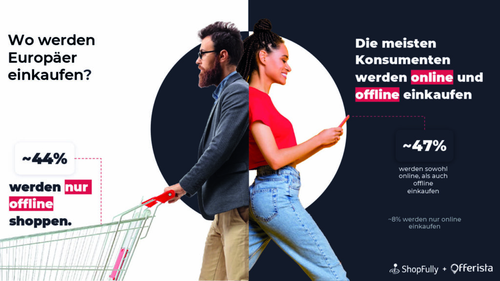 © Offerista Group Austria