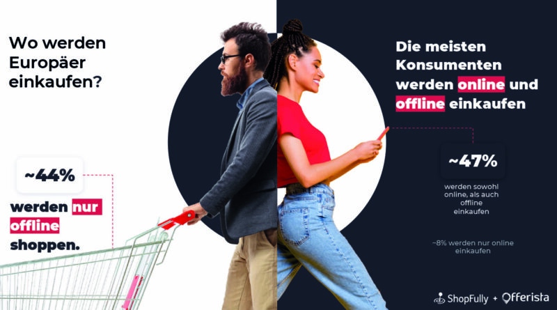 © Offerista Group Austria