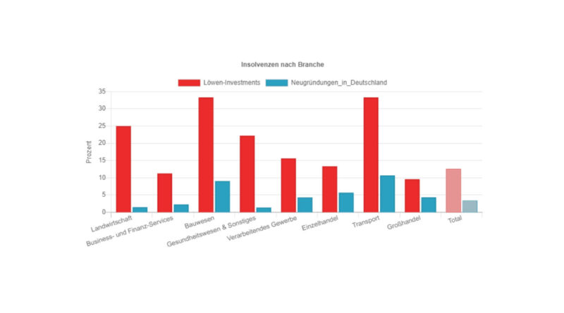 © Creditsafe Deutschland