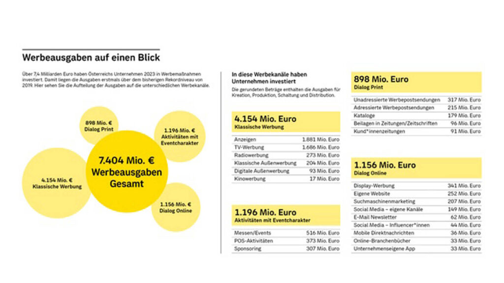 © Österreichische Post AG