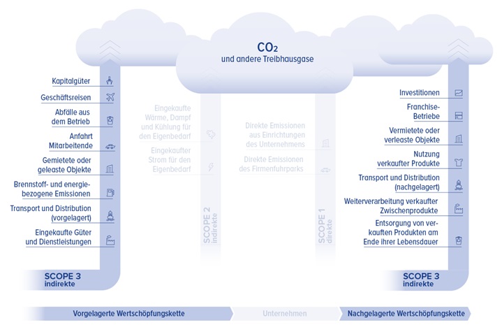 Bildquelle: Climatepartner