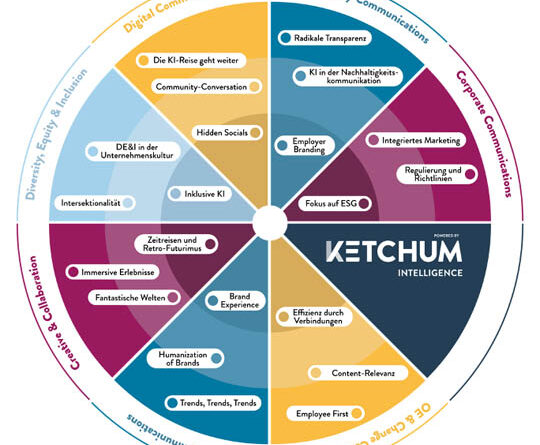 © powered by Ketchum Intelligence