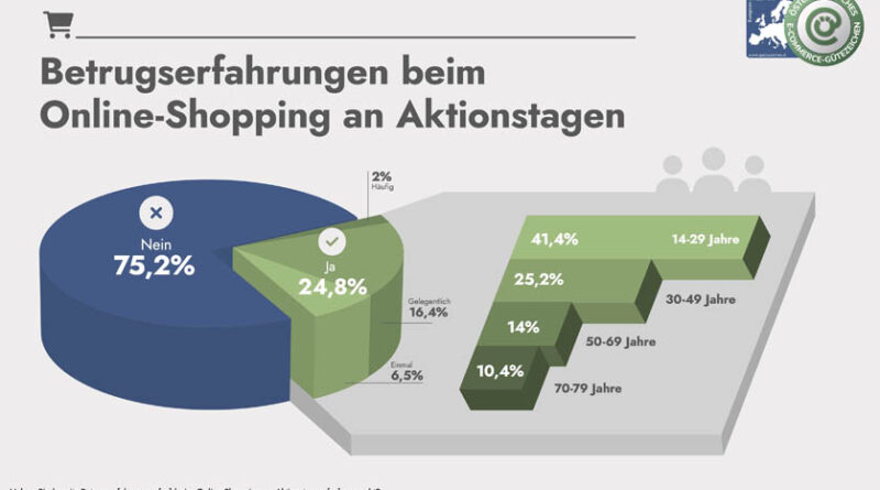 © Österr. E-Commerce-Gütezeichen