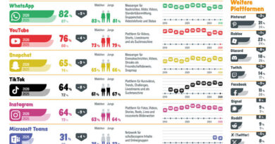 © jugendinternetmonitor.at