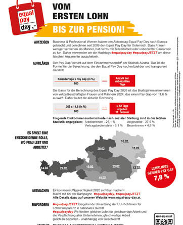 © Equal Pay Day 2026