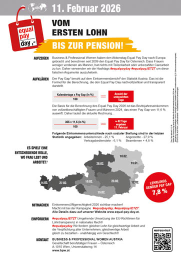 © Equal Pay Day 2026