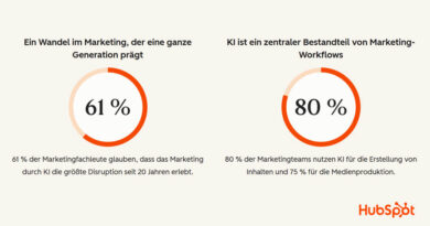 © State of Marketing Report 2026