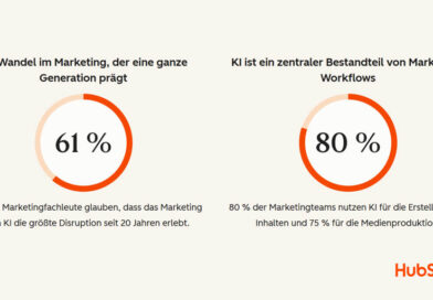 © State of Marketing Report 2026