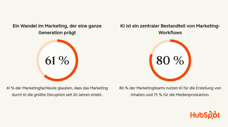 © State of Marketing Report 2026