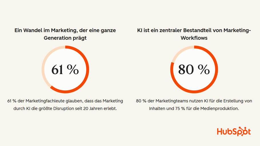 © State of Marketing Report 2026