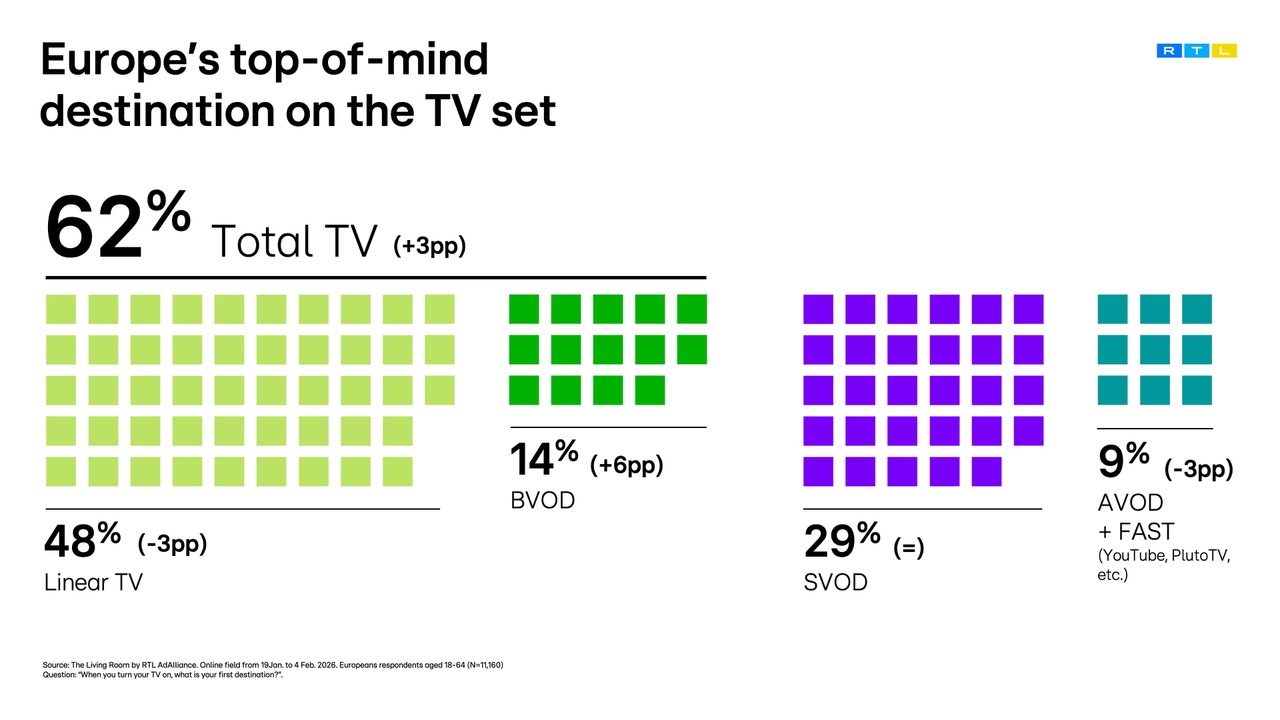 © RTL AdAlliance_Living Room_room preference[1]