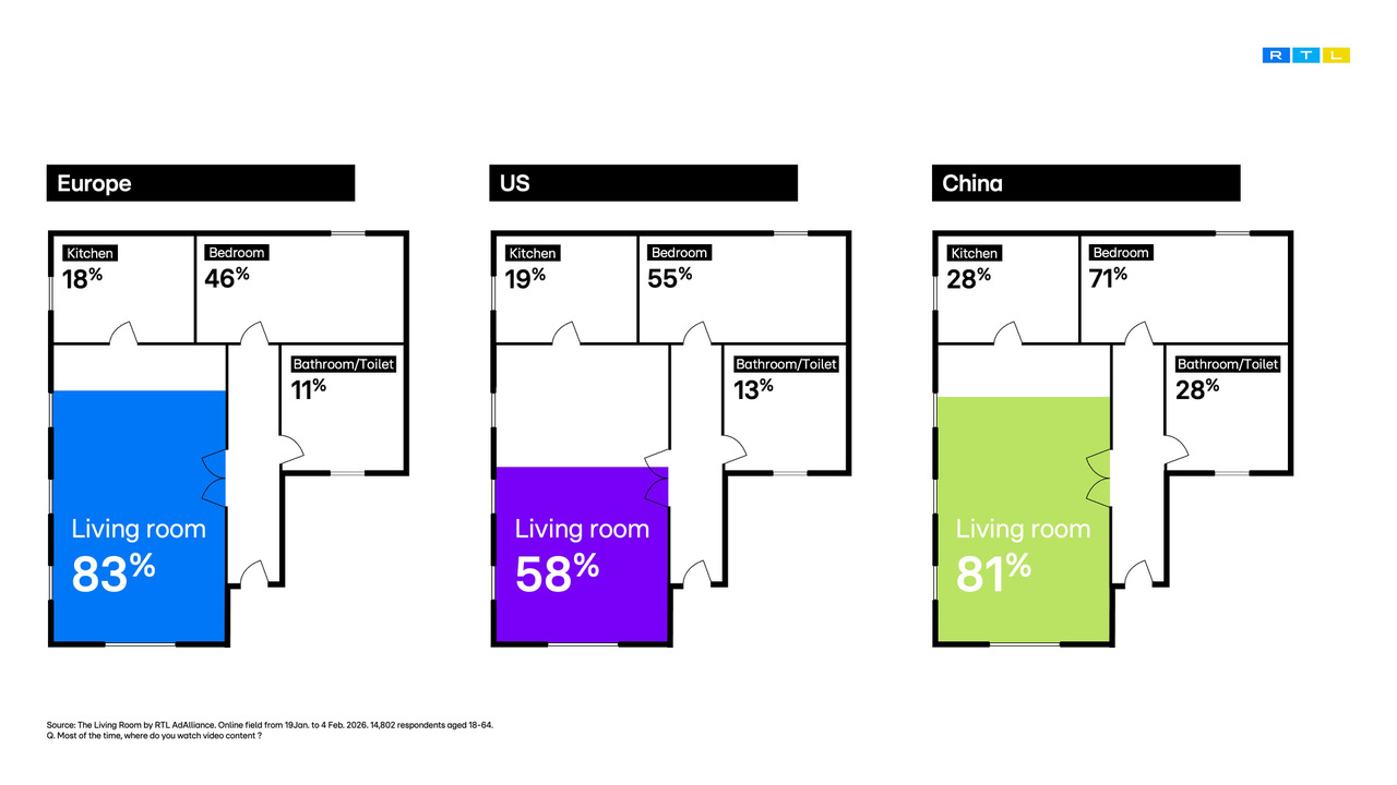 © RTL AdAlliance_Living Room_room preference[1]