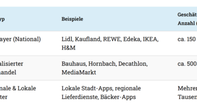 © Bitkom-Studie 2025