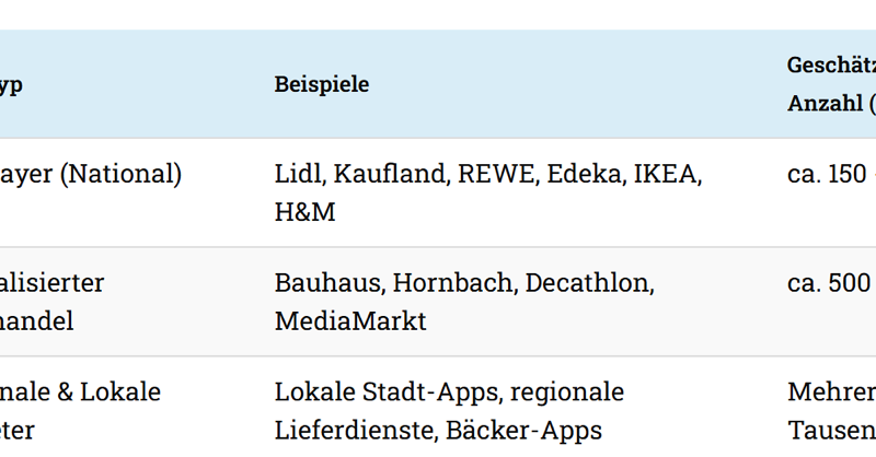 © Bitkom-Studie 2025