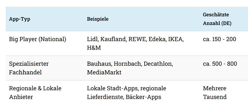 © Bitkom-Studie 2025