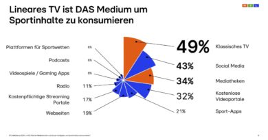 © RTL AdAlliance