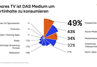 © RTL AdAlliance