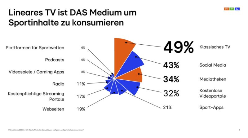 © RTL AdAlliance