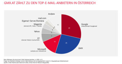 © United Internet Media GmbH