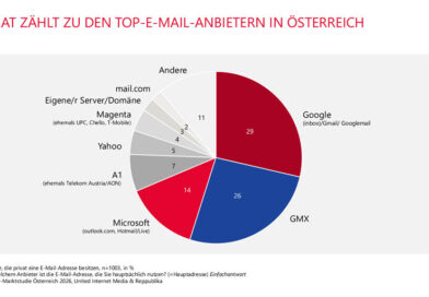 © United Internet Media GmbH