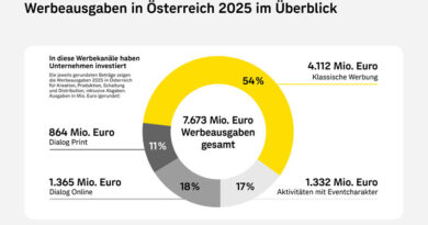 © Österreichische Post AG