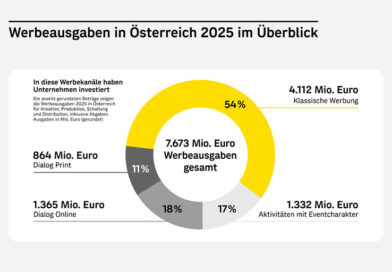 © Österreichische Post AG