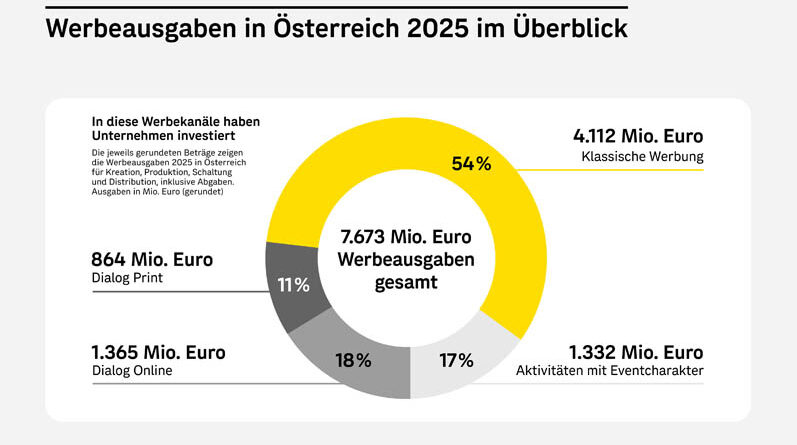 © Österreichische Post AG