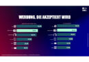 © Werbeakzeptanzstudie 2025