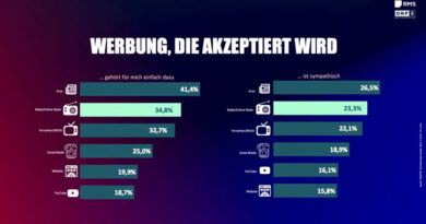 © Werbeakzeptanzstudie 2025