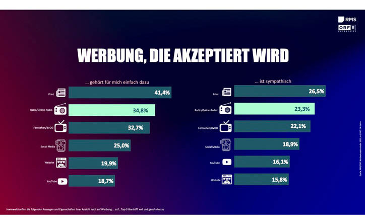 © Werbeakzeptanzstudie 2025