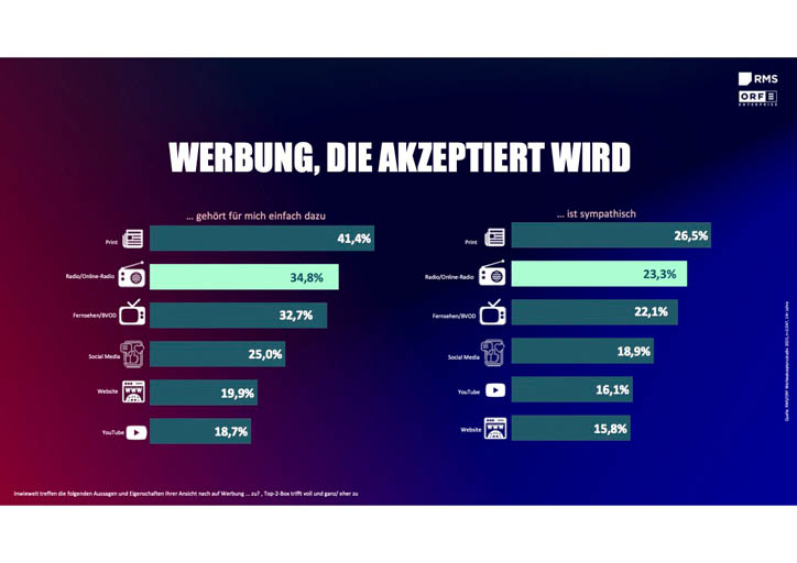 © Werbeakzeptanzstudie 2025