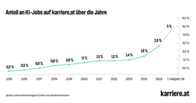 © karriere.at