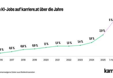 © karriere.at