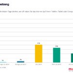 © MindTake Research © MindTake Research