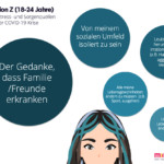 © MindTake Research © MindTake Research