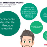 © MindTake Research © MindTake Research