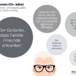 © MindTake Research © MindTake Research