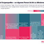 © MindTake Research © MindTake Research