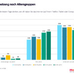 © MindTake Research © MindTake Research