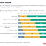 © MindTake Research © MindTake Research