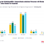 © MindTake Research © MindTake Research