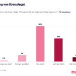 © MindTake Research © MindTake Research