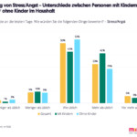 © MindTake Research © MindTake Research